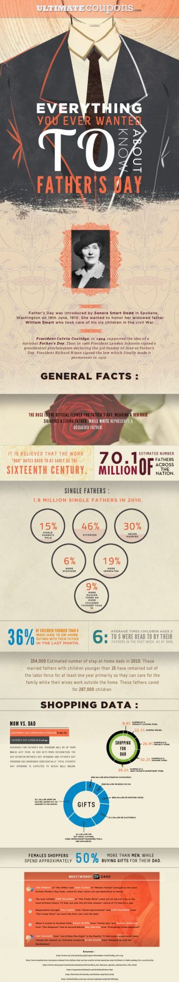 fathersday-infographic-e1308382216581.jpg